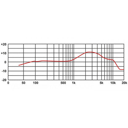 Eikon DM800RD Professional Vocal Microphone with Dynamic Capsule (Red)