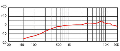 Eikon HCM10V2 Professional Condenser Headset Microphone