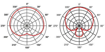 Eikon MFC81 Professional Shotgun Condenser Microphone